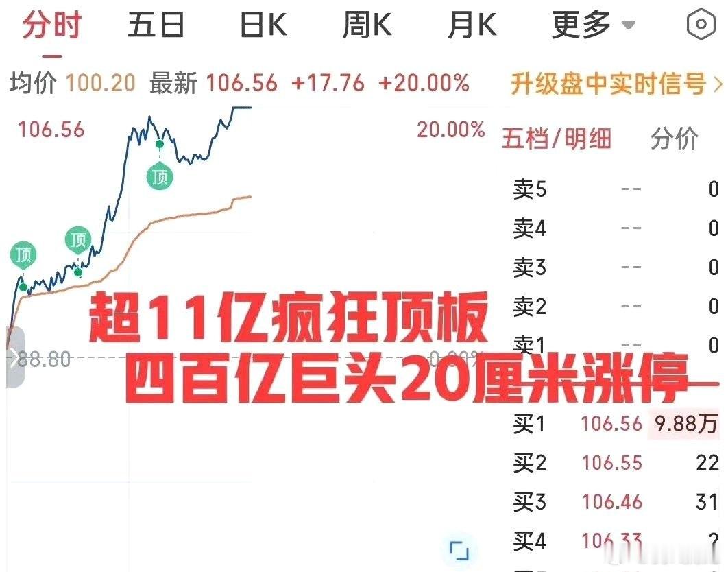 不声不响拉出了20厘米的涨停板，封单一度超过11亿，带领国资云概念疯狂拉升！这只