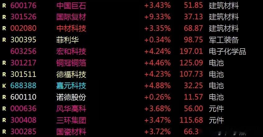 国产芯片产业高端涨价配件全线走强，有哪些活跃品种近期有一个方向走势比CPO、液冷