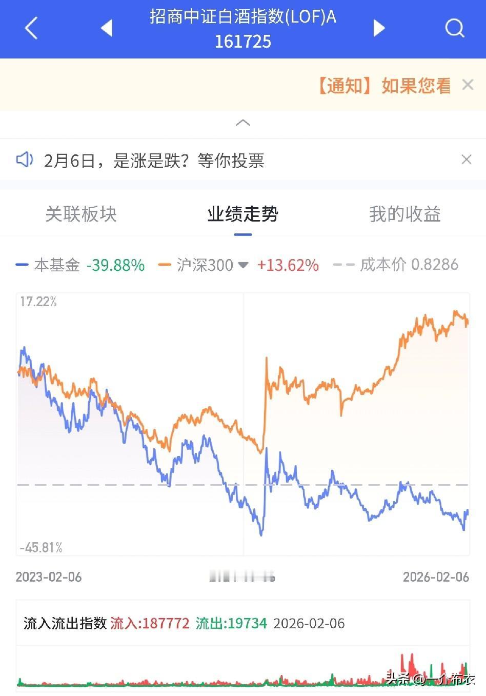 现在一提白酒，动不动就说“年轻人不喝白酒了”“属于夕阳产业”，真的懂金融的周期吗