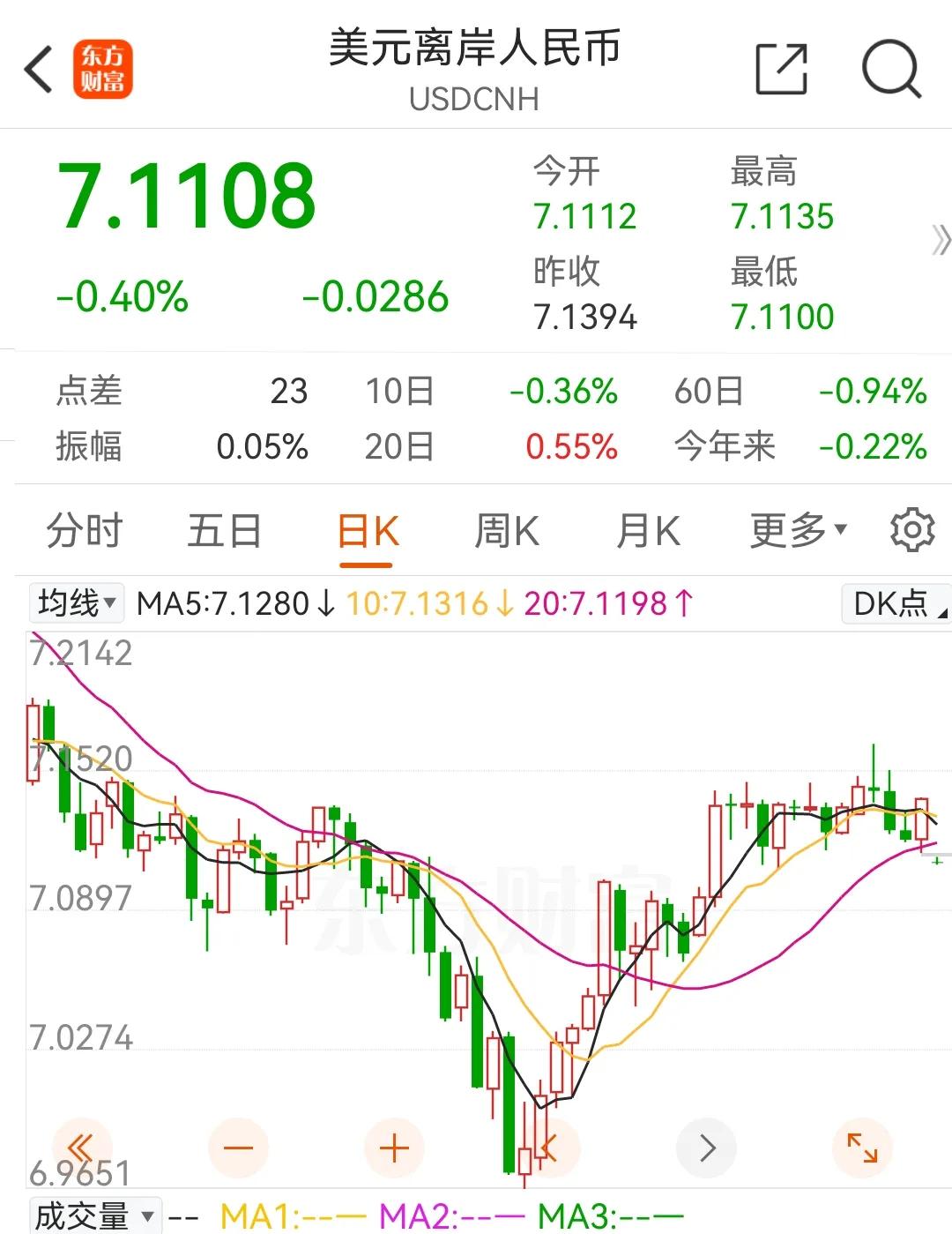 11月4日盘前：一个正在发生的积极因素
        人民币对美元汇率今天开盘