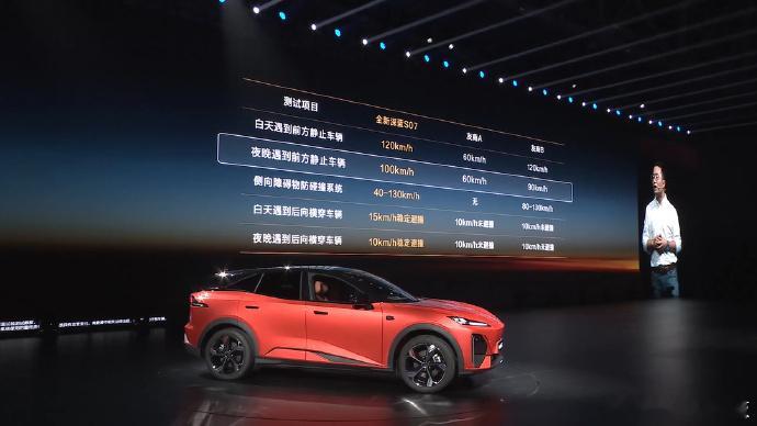 15万级电车迎来华为乾崑时代全新深蓝S07全系标配华为乾崑智驾ADS SE系统，