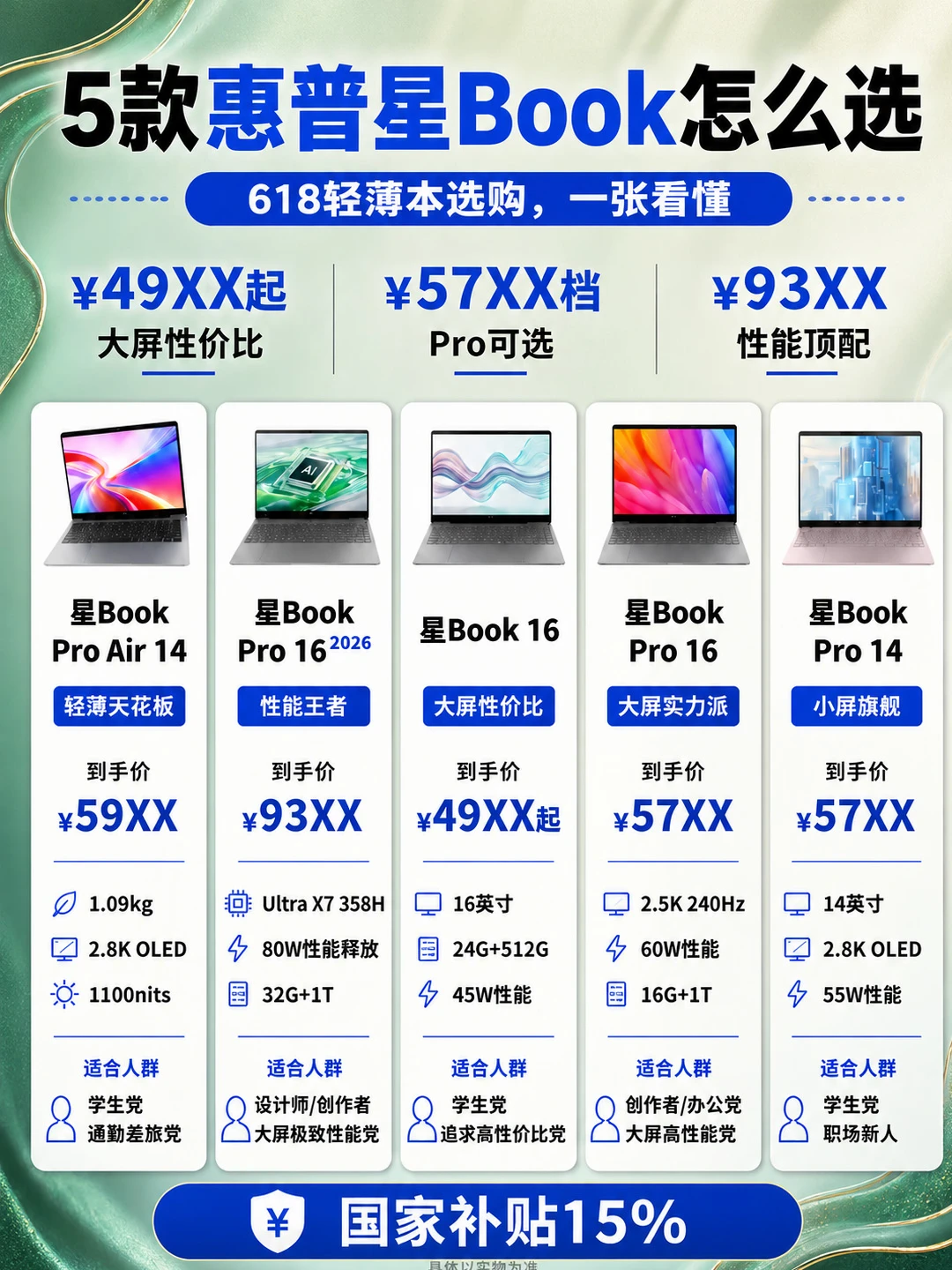 5款惠普星Book选购指南：一图看懂区别