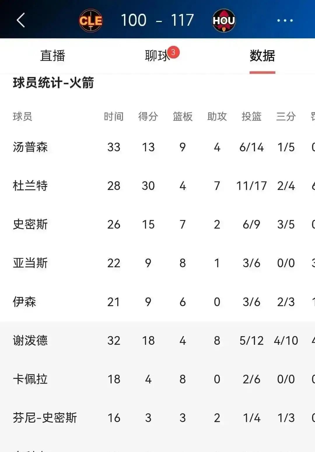 火箭甩不掉泰特，只剩48小时
 
火箭想拿泰特换首轮，市场只给次轮。湖人只愿出2