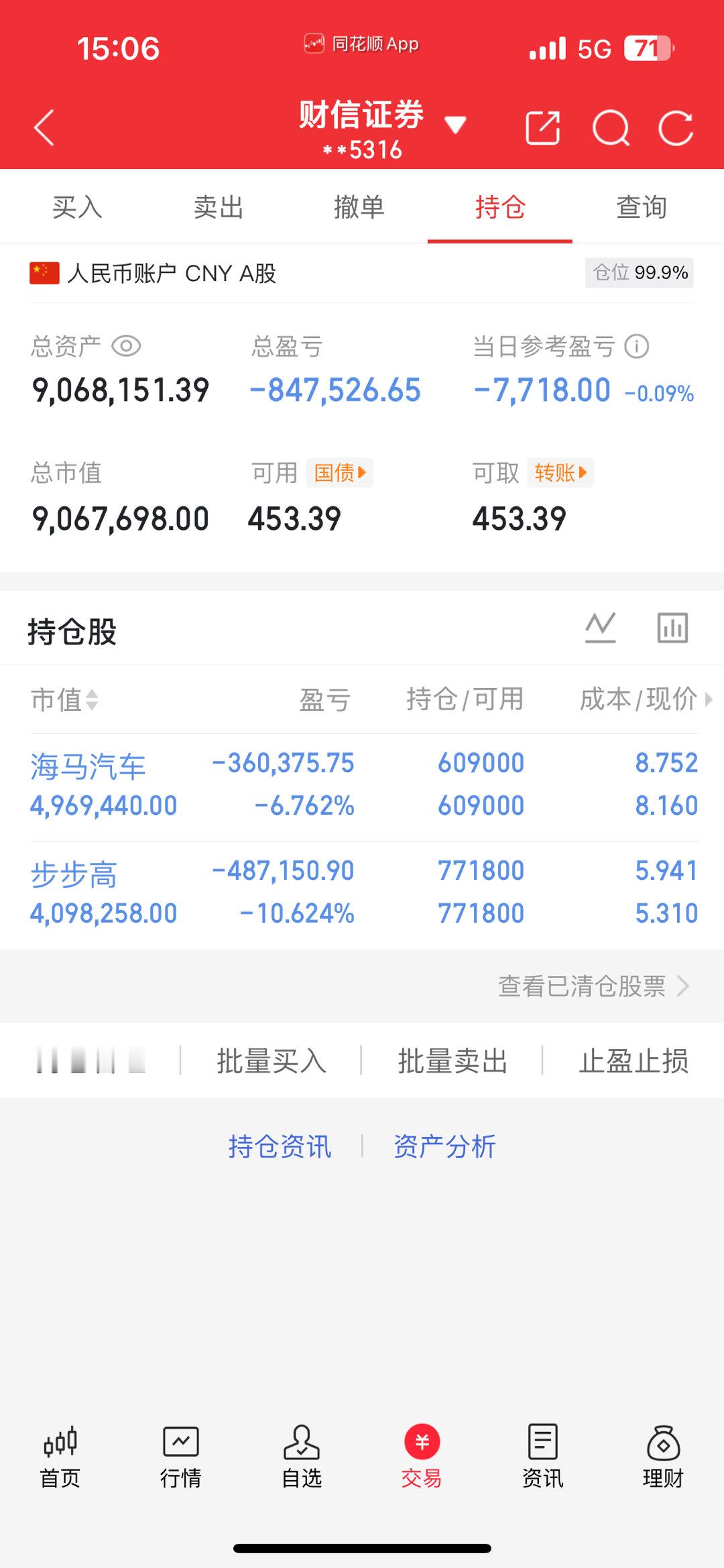 今天是12月31号星期三！菲菲股票操作之旅；继续持有：步步高，海马特别声明：我开