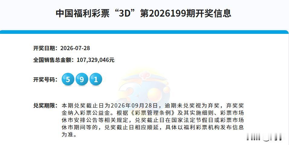 昨日开奖的3D中奖号码是591，全国销量1.07亿，豹子号再次空开，且已经连续空