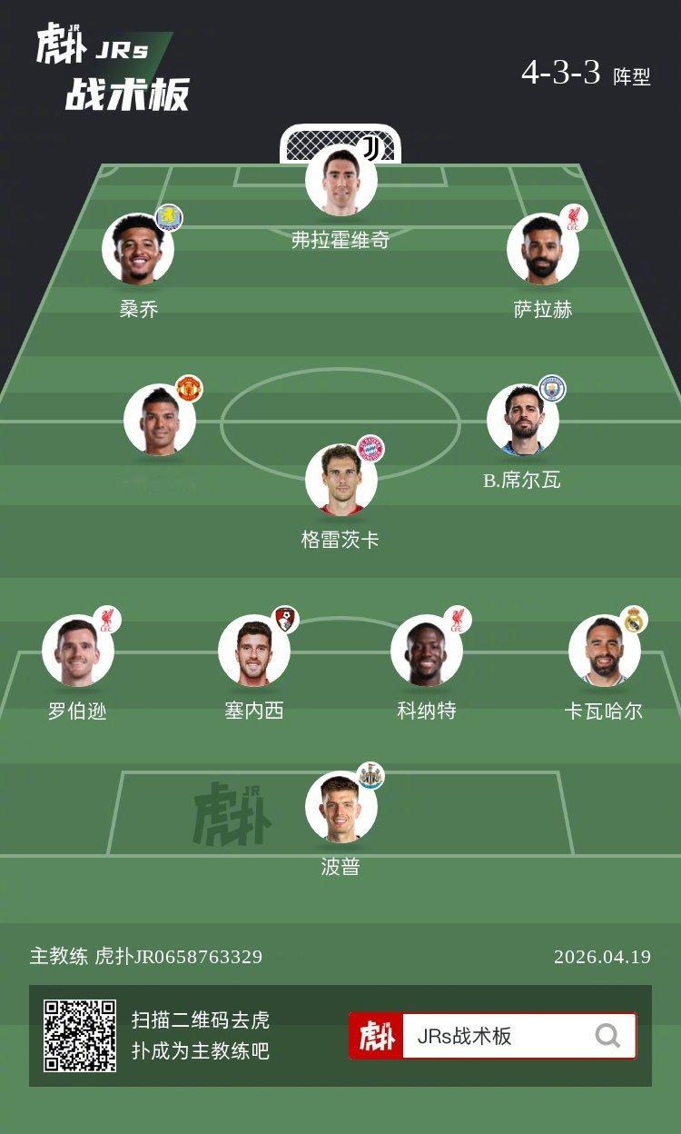 如何评价这套阵容？ 