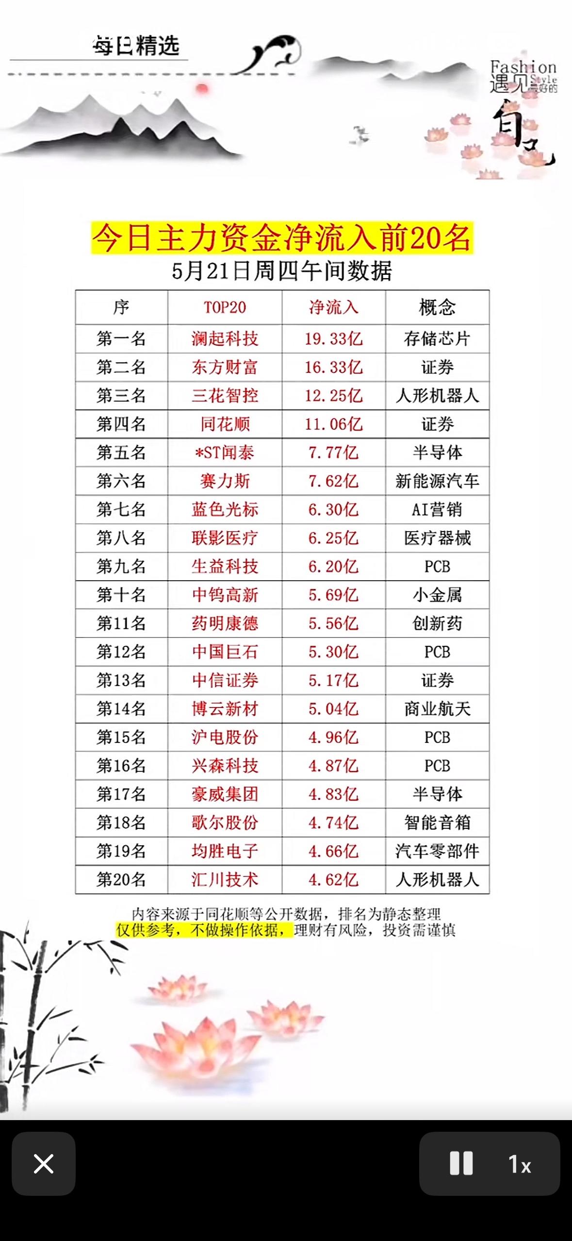 5月21日今日主力资金净流入前20名，揭秘大牛股！

今日主力资金净流入前20名