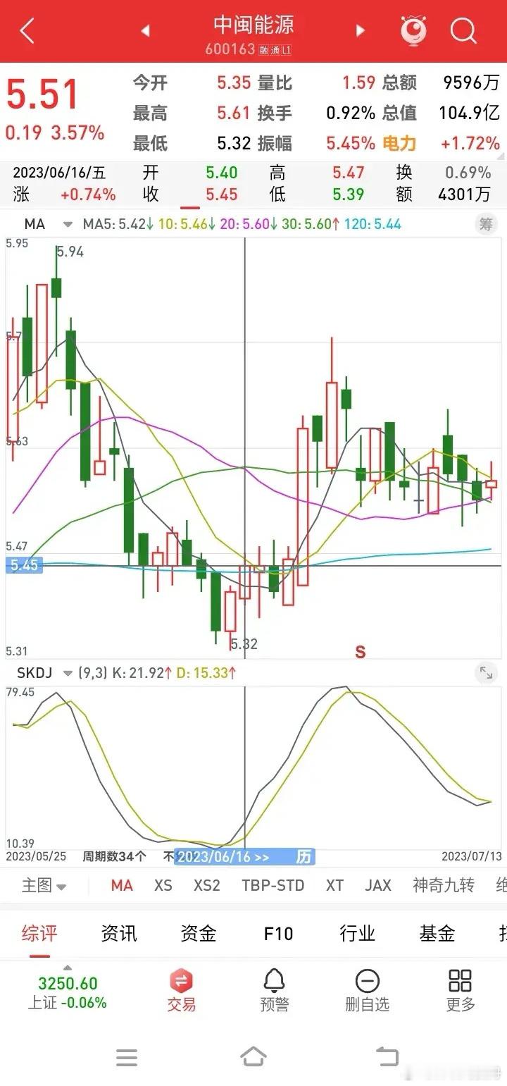 张老板，身家几百万。   只做短线。  他分享了他的胜率86%的股票买入法。  