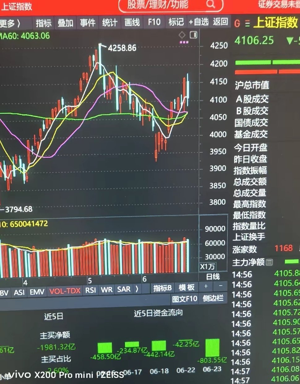 给股民朋友提个醒！要在股市里混，确保不大亏，要盈利，必须遵守以下几条原则。一是绝