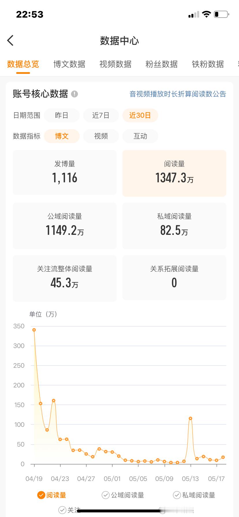 我走了你别太难过～ 