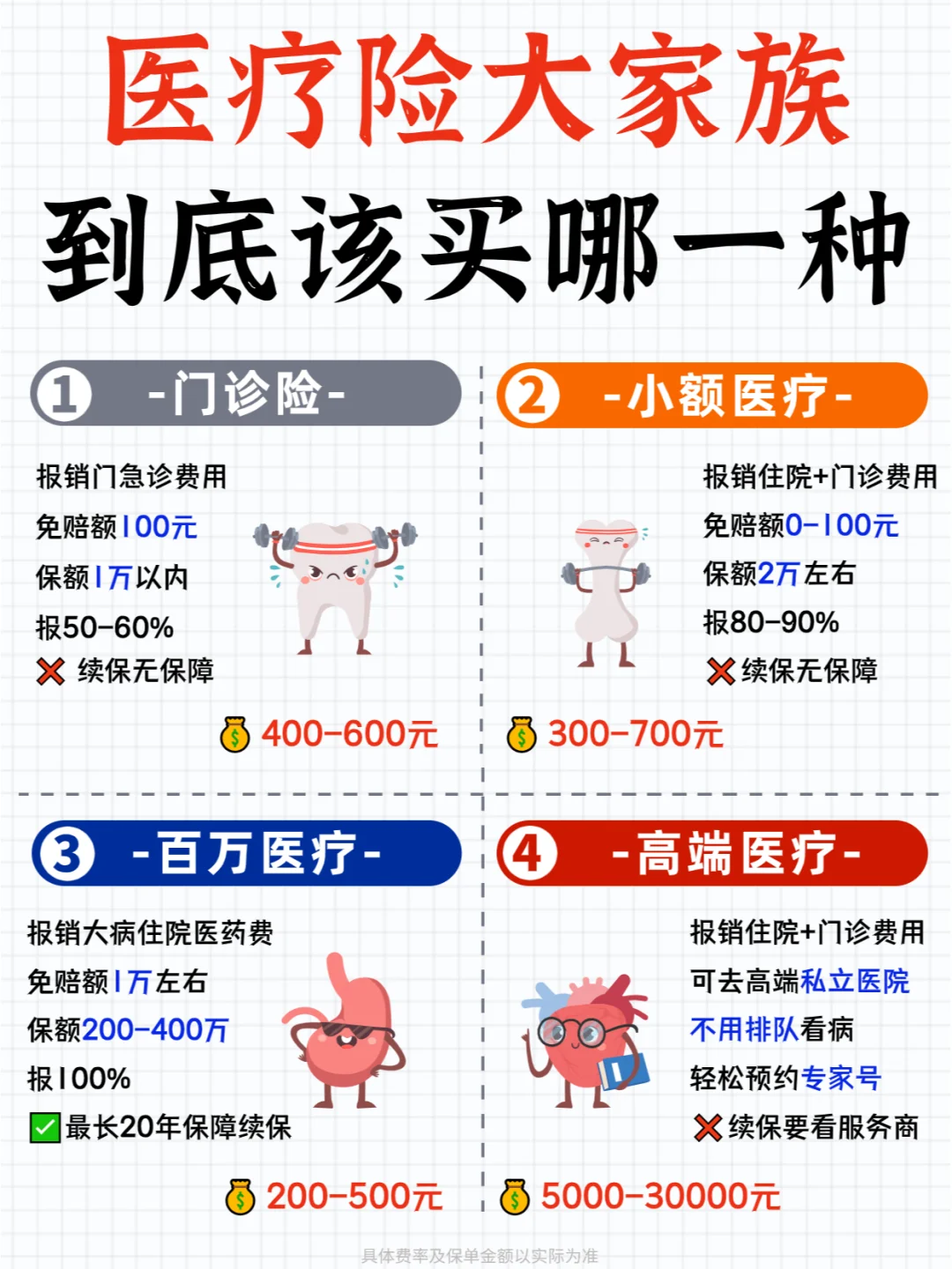 医疗险别选错！适合普通人的只有这一种！