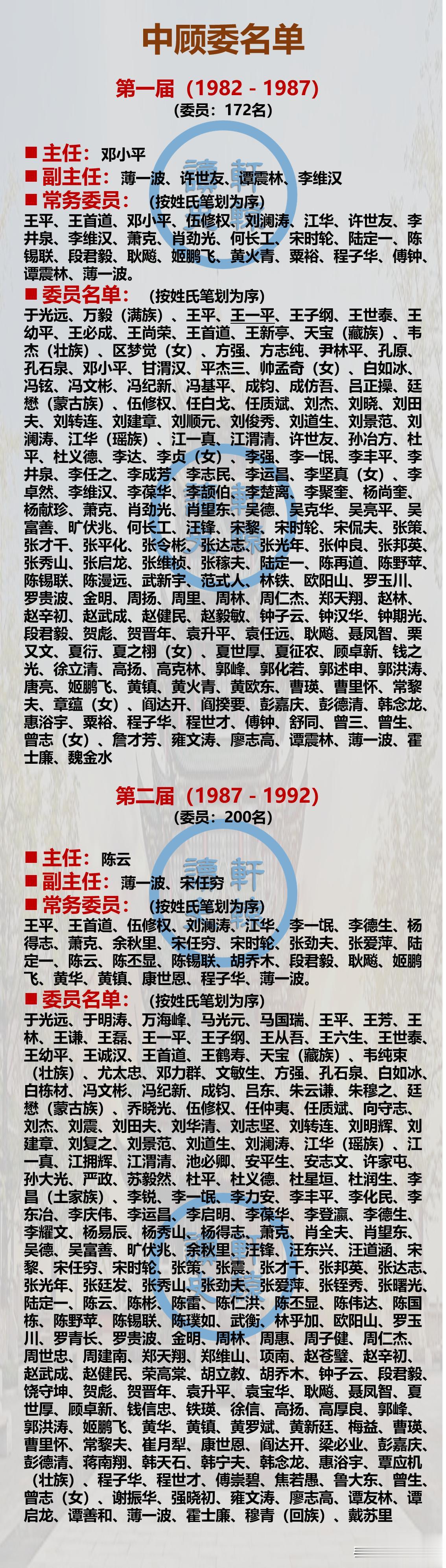 中顾委共产生了两届，先后存在了10年。
 
可以说，中顾委的存在是中国特殊时期内