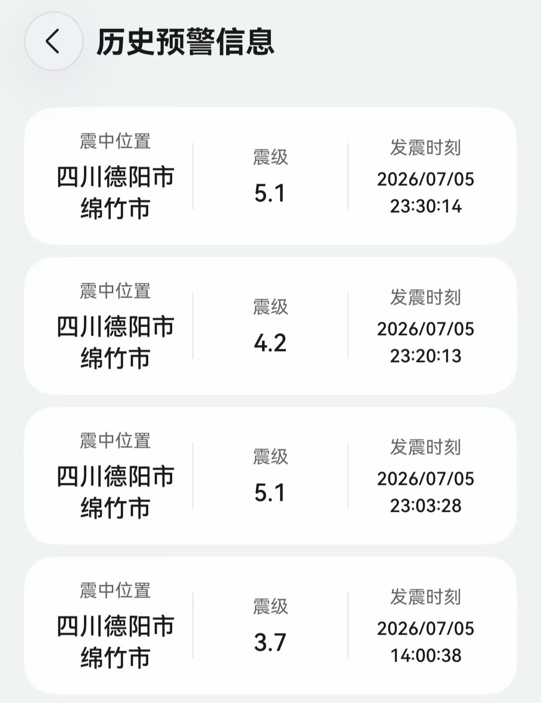 绵竹地震是这样子的……连续震了三次以后可能一整晚都睡得不安稳坐标成都，16F。被