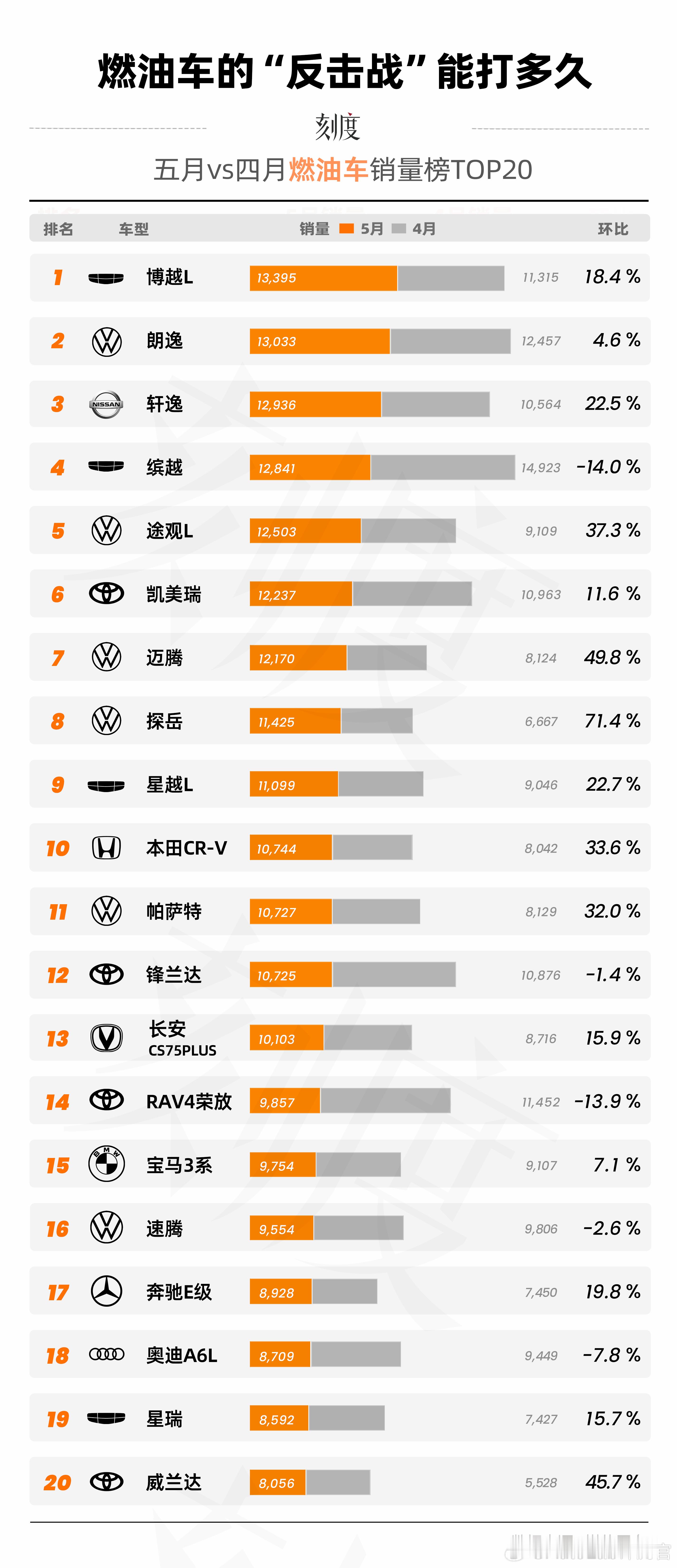 能上榜的燃油车真的越来越少了AutoLab大V聊车