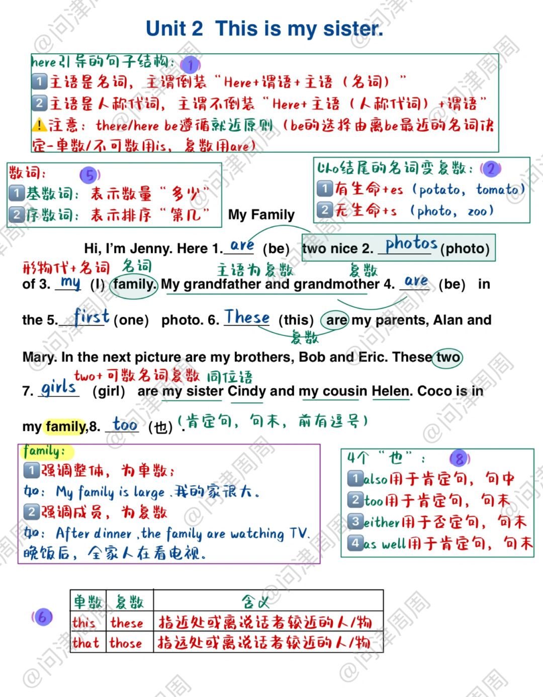 人教版英语七上Unit2-课文语法填空(笔记)
