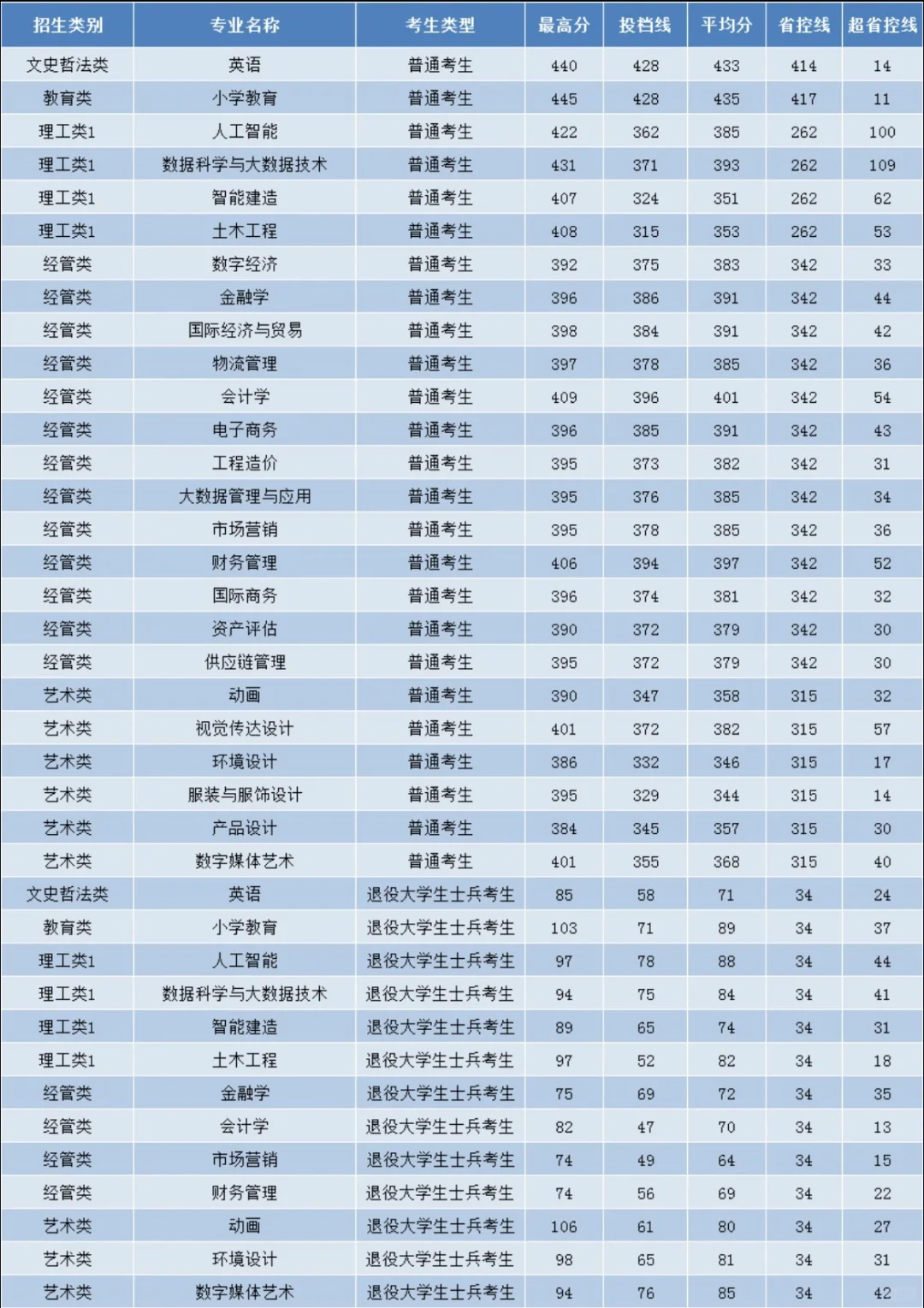 外语外贸出切线
