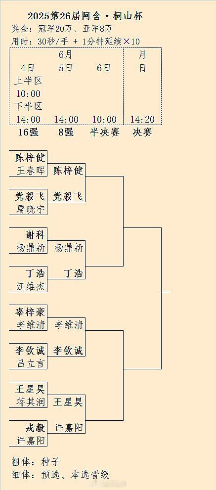 第26届阿含桐山杯16强结果、8强对阵