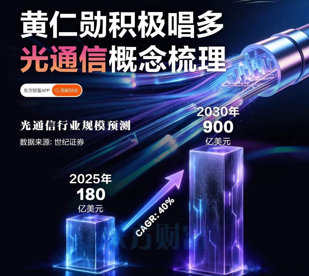 黄仁勋一语道破天机！AI计算开始“分布式化”和“解耦化”，引爆900亿美金超级风