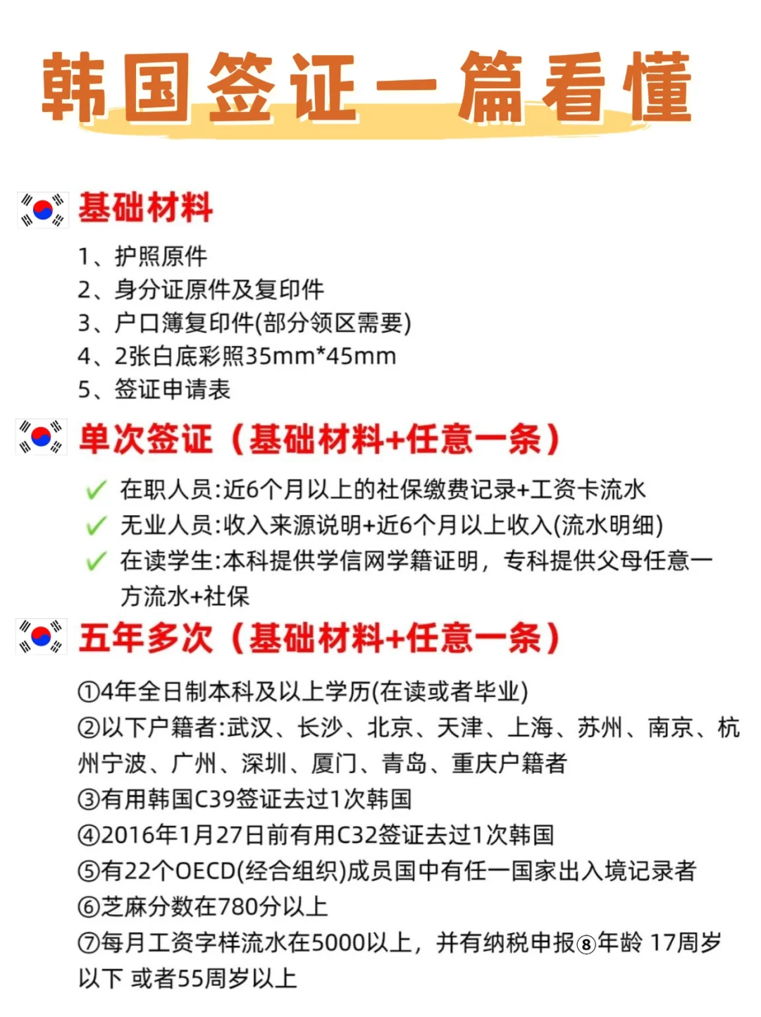 太全了❗一篇看懂韩国签证线上办理全流程！