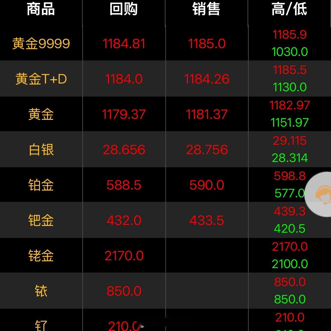 银价疯涨后银饰一口价变克重计价幸亏之前买了一点点实物！小白变大白，实物越来越吃香