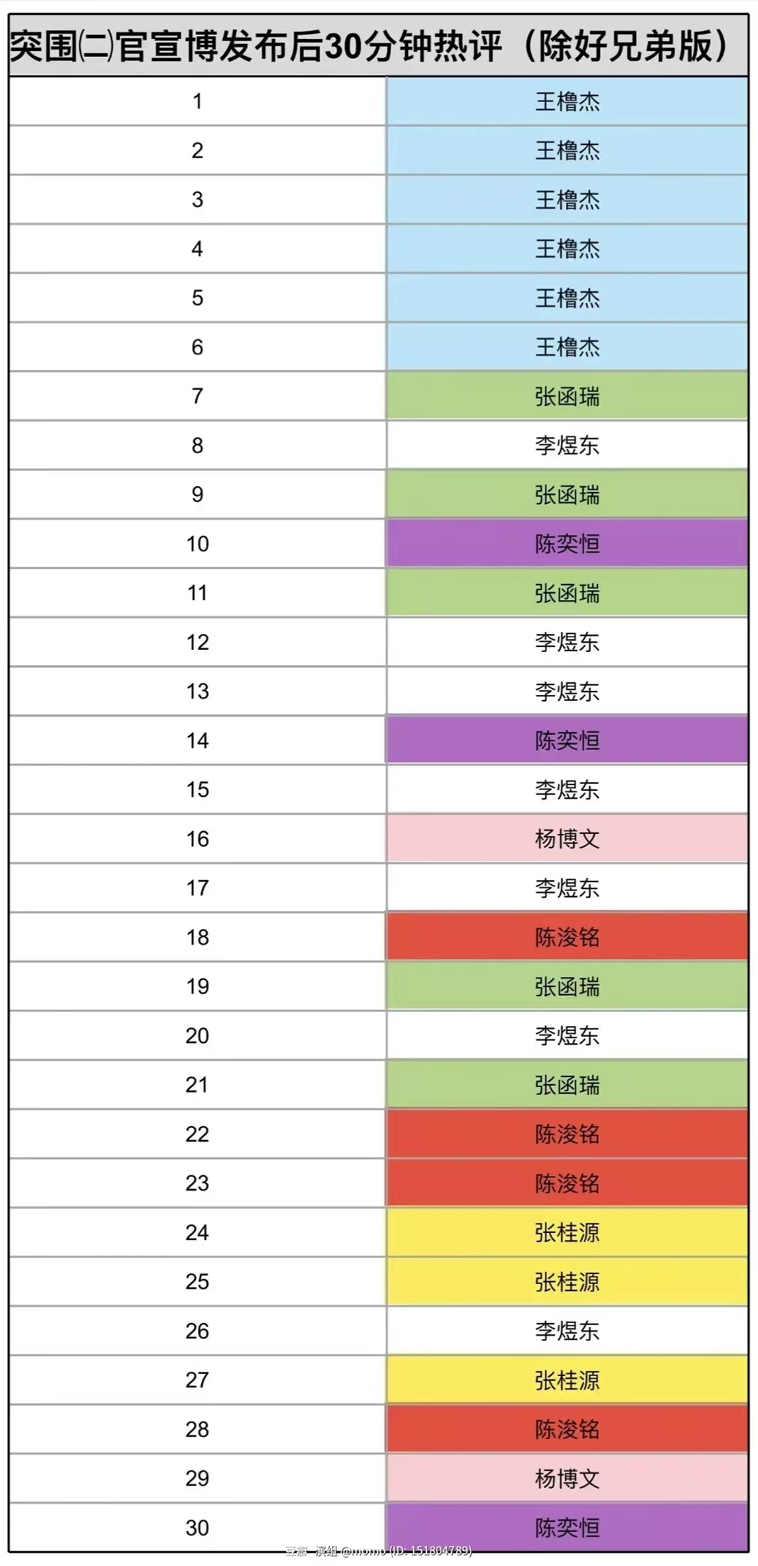 陈浚铭大家自己来看看我们空瓶现在有多差，之前有一段时间空瓶一直是我们引以为傲的事