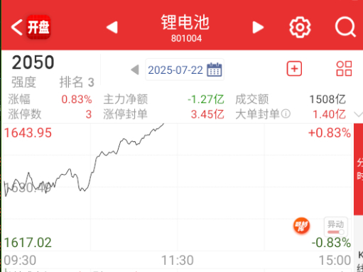 这波赛道带了指数。 ​​​