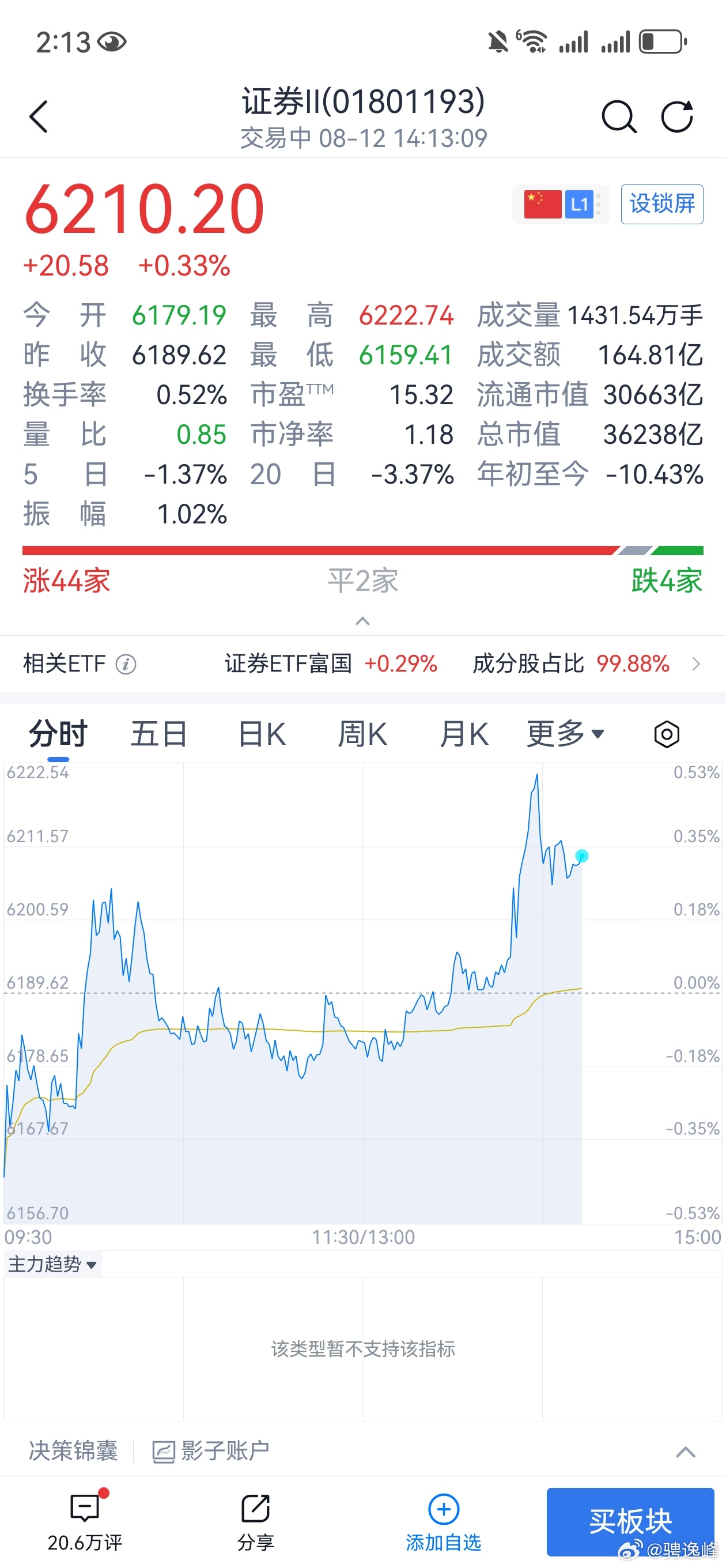主力看下午又要砸盘，迫不得已拉证券了 