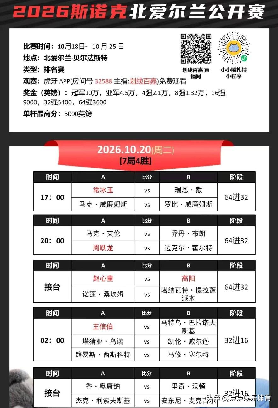 斯诺克 ▏北爱公开赛连续爆冷，前十六选手只胜了两场，还有三人赵心童、“马叔” 、