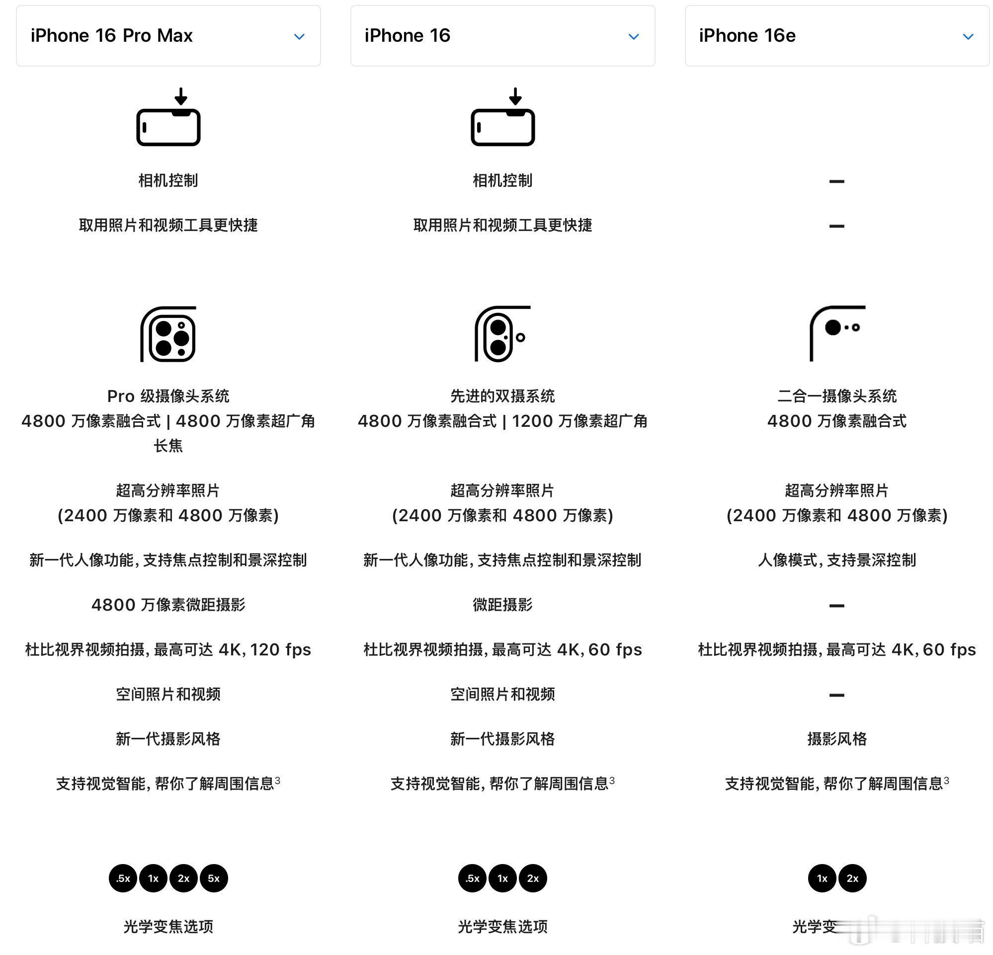 iPhone拍照键或被取消据说iPhone 17系列是最后一代采用单独拍照键的i