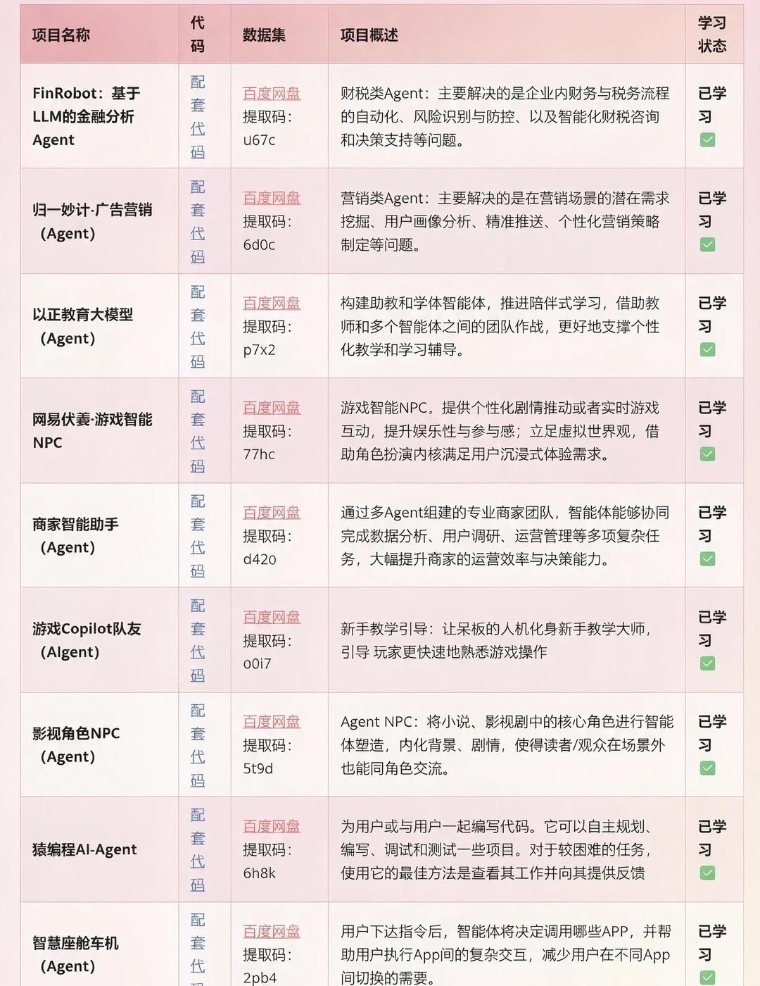 真的感谢去年的自己刷完这20个agent项目
AIagent 大模型 人工智能 