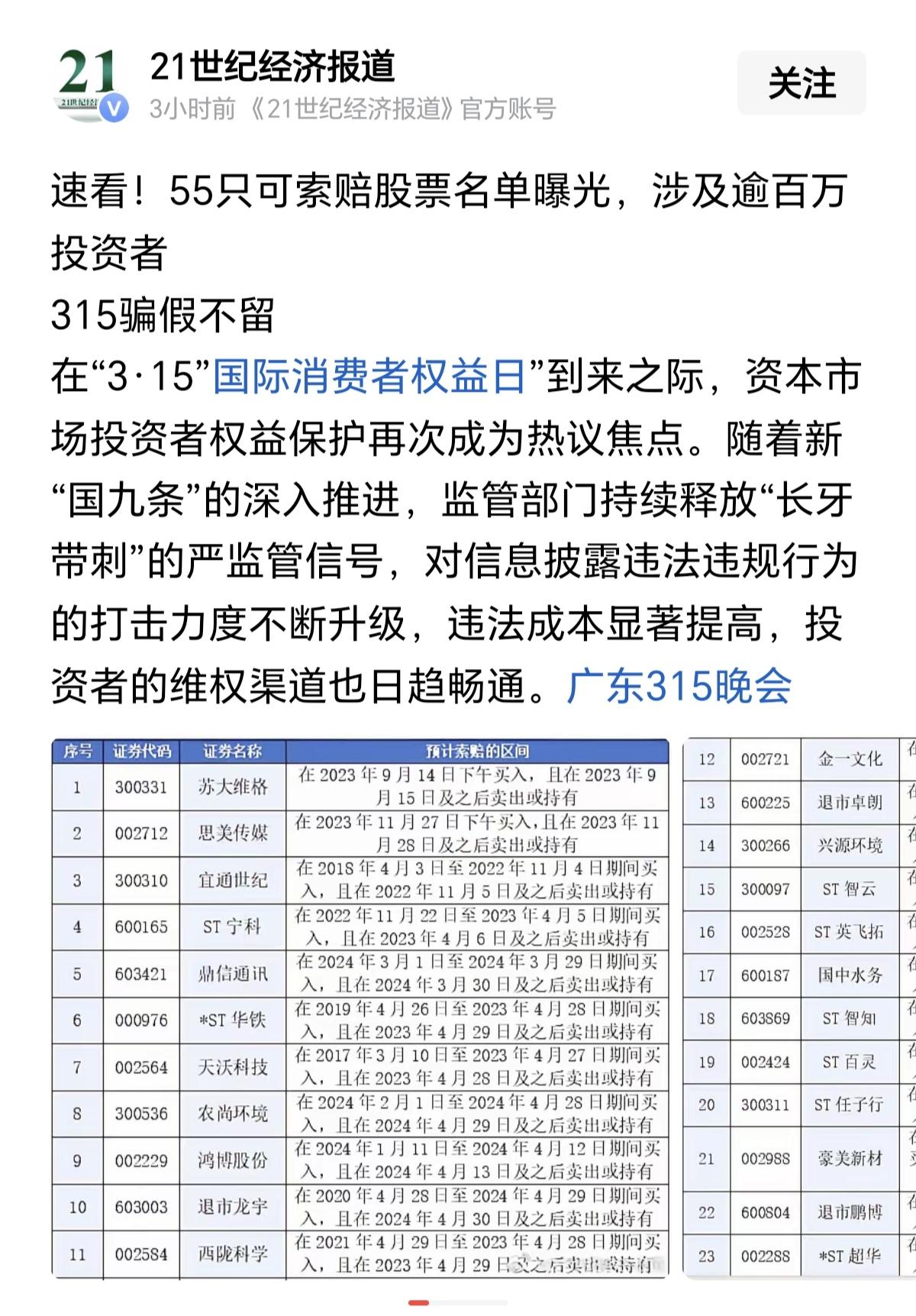 55只可索赔股票名单曝光，涉及百万投资者。名单是曝光了，但是就不知道这赔偿能不能