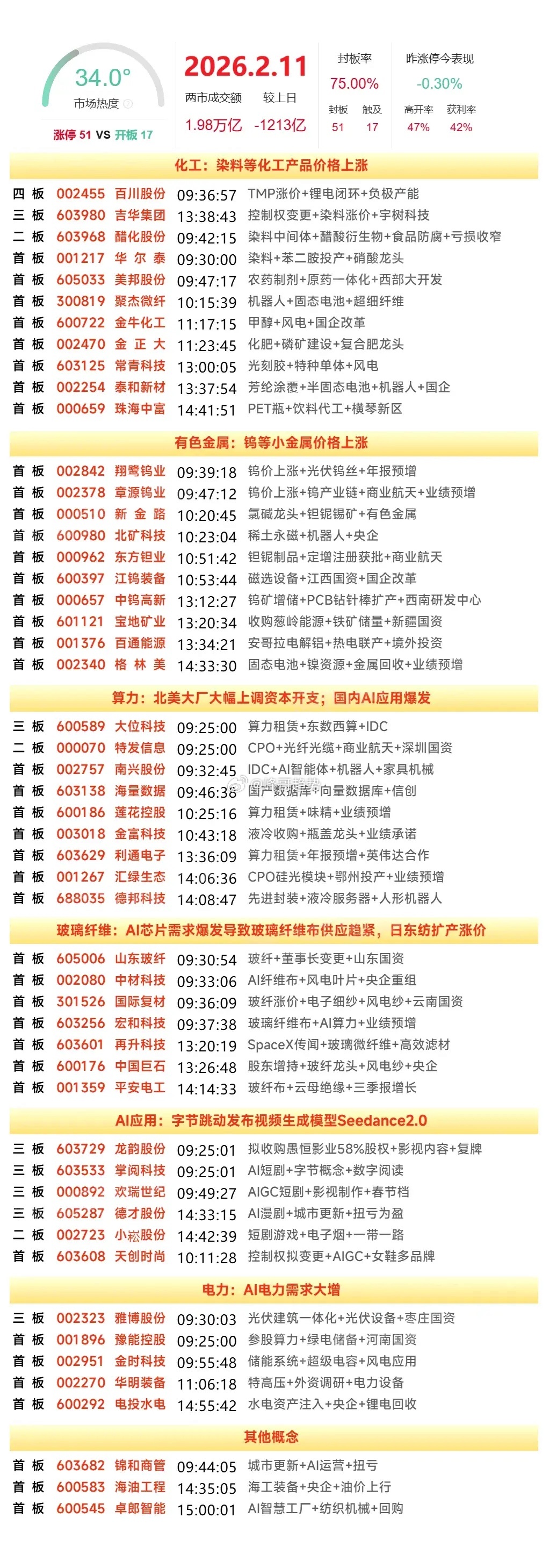 2月11日复盘：掌阅科技、格林美、百川股份、博纳影业、捷成股份隔日走势的一些看法