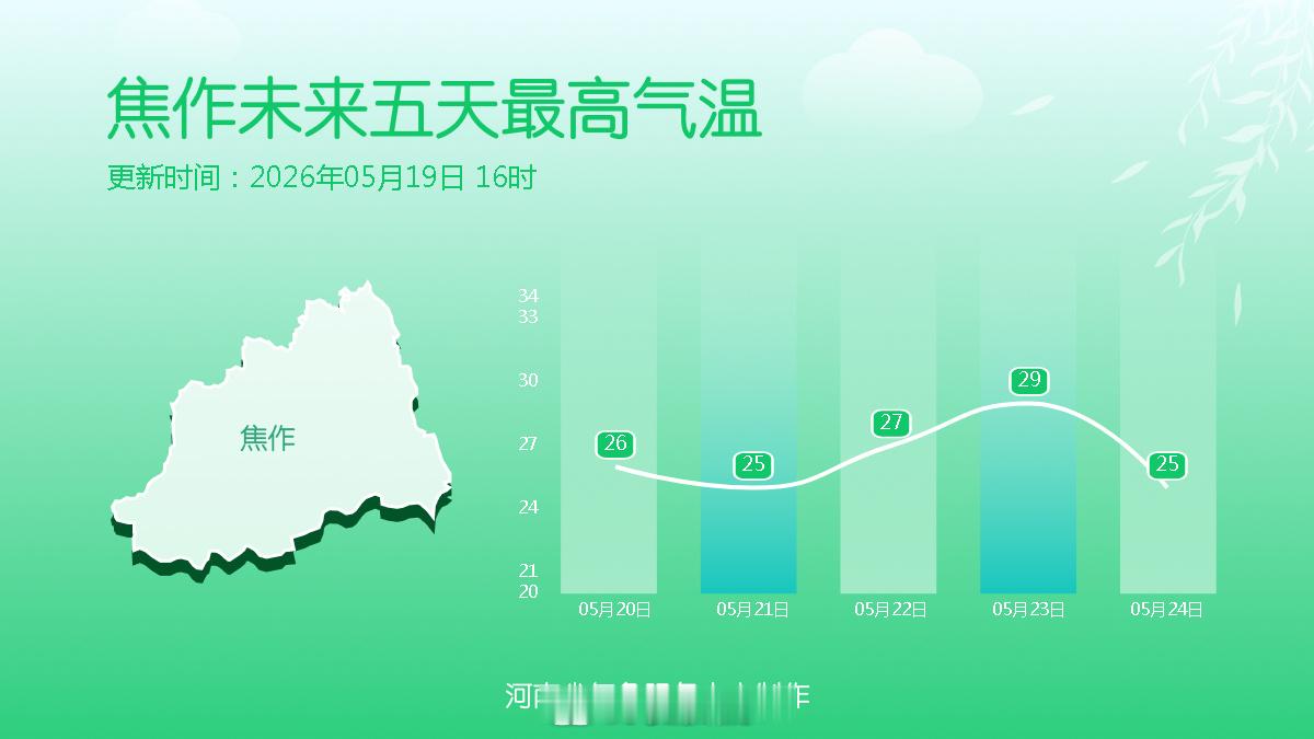 十八地市未来五天最高气温 清凉在线~~ （河南气象）信阳生活 信阳