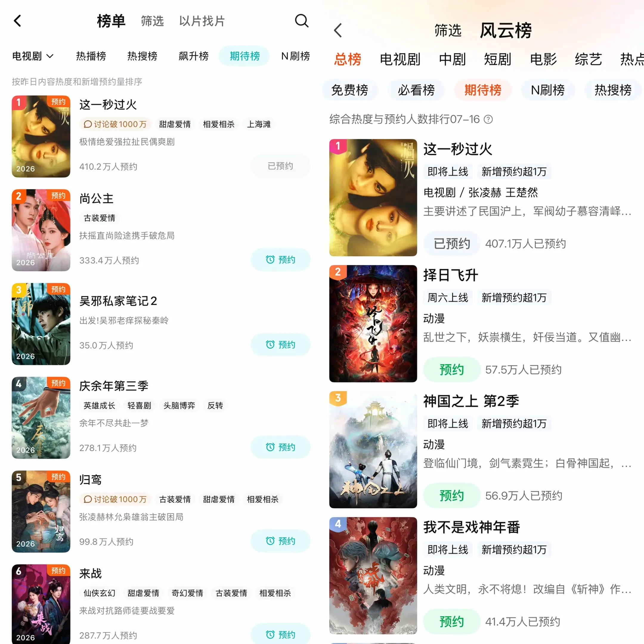 稳稳拿下双平台期待榜断层第一 ！！