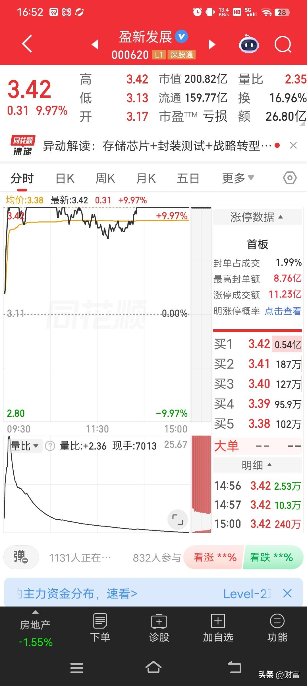 2026年6月26日，盈新发展在资本市场掀起波澜，股价涨停定格在3.42元，涨幅