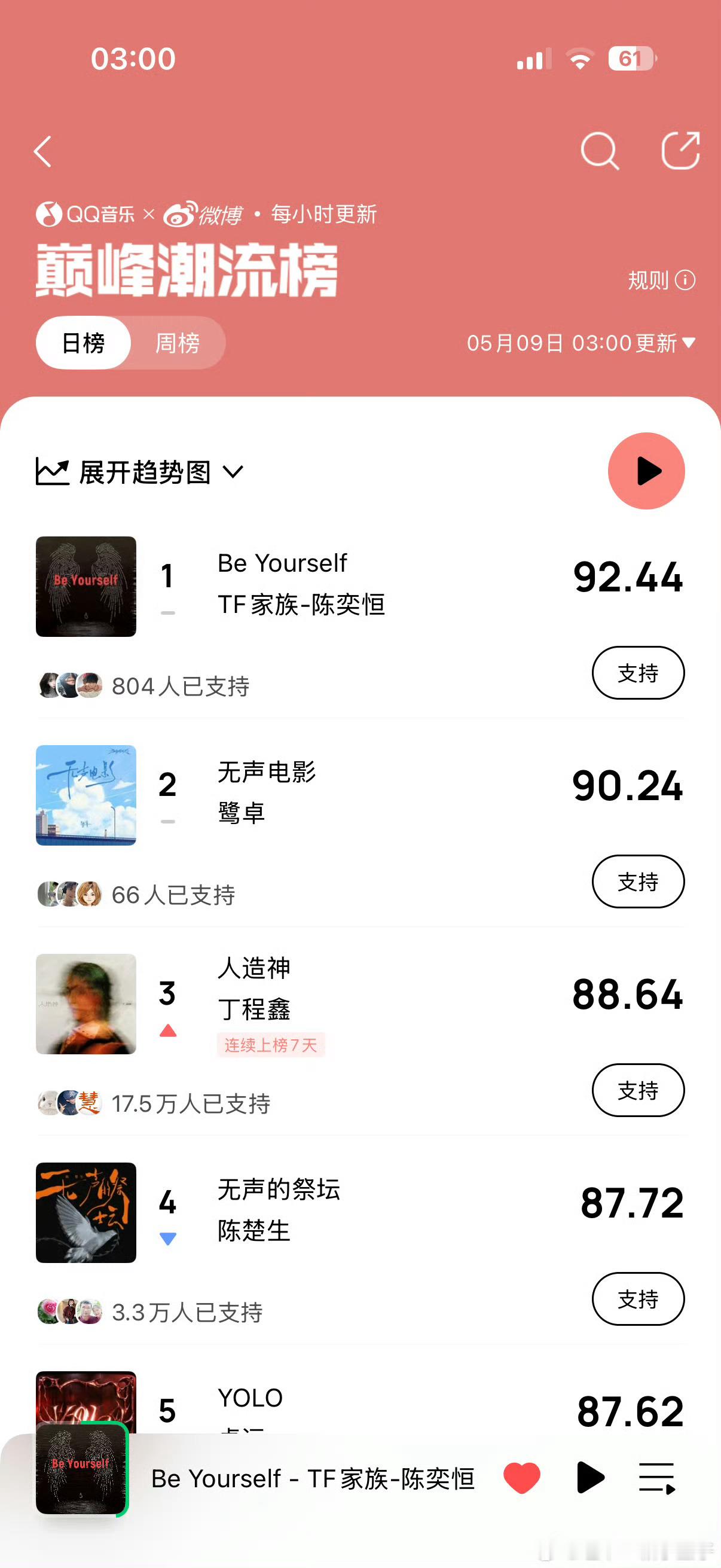 陈奕恒新歌 < Be Yourself > 三榜第一☝️☝️☝️ 