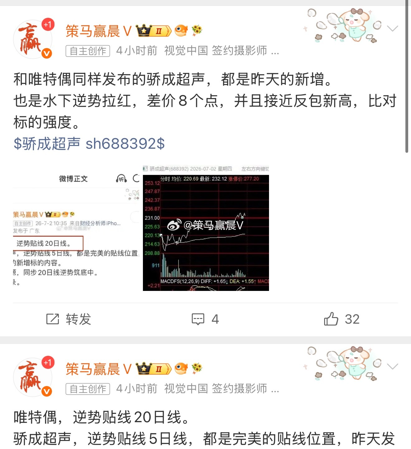 昨天发布的新增标的。 唯特偶，日内最高拉升到红10左右，报收只有红2.5，利润在