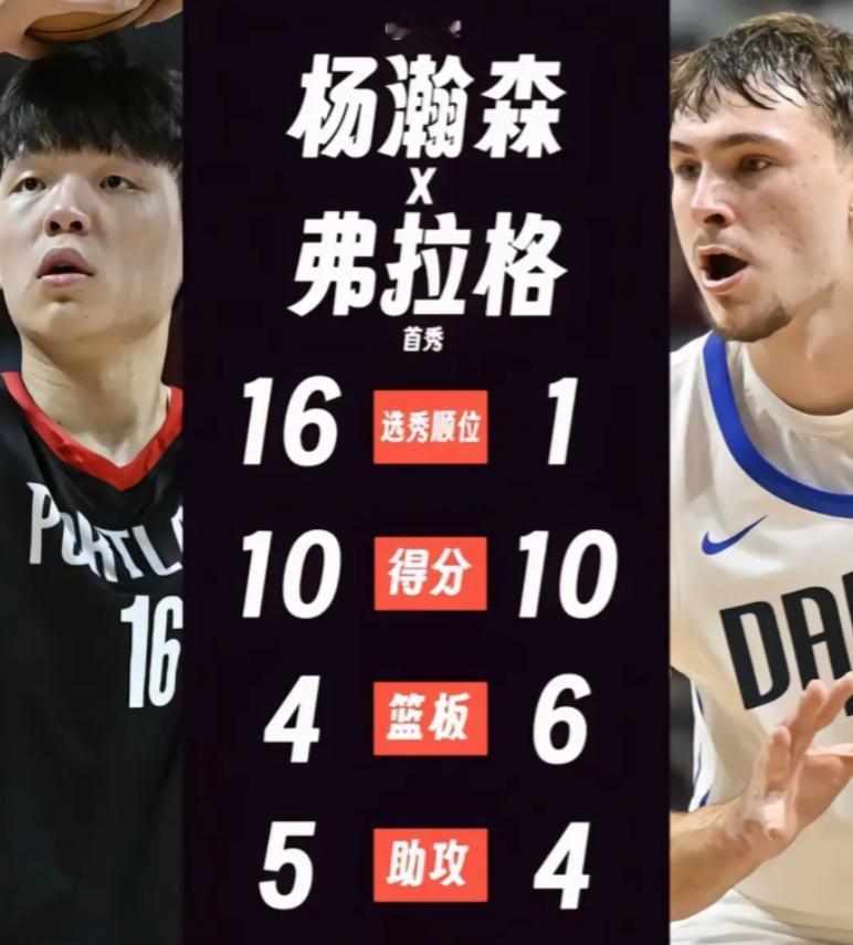 完美首秀！
杨瀚森在NBA的首场比赛，打出了状元级别的水准，
首发出场23分钟，