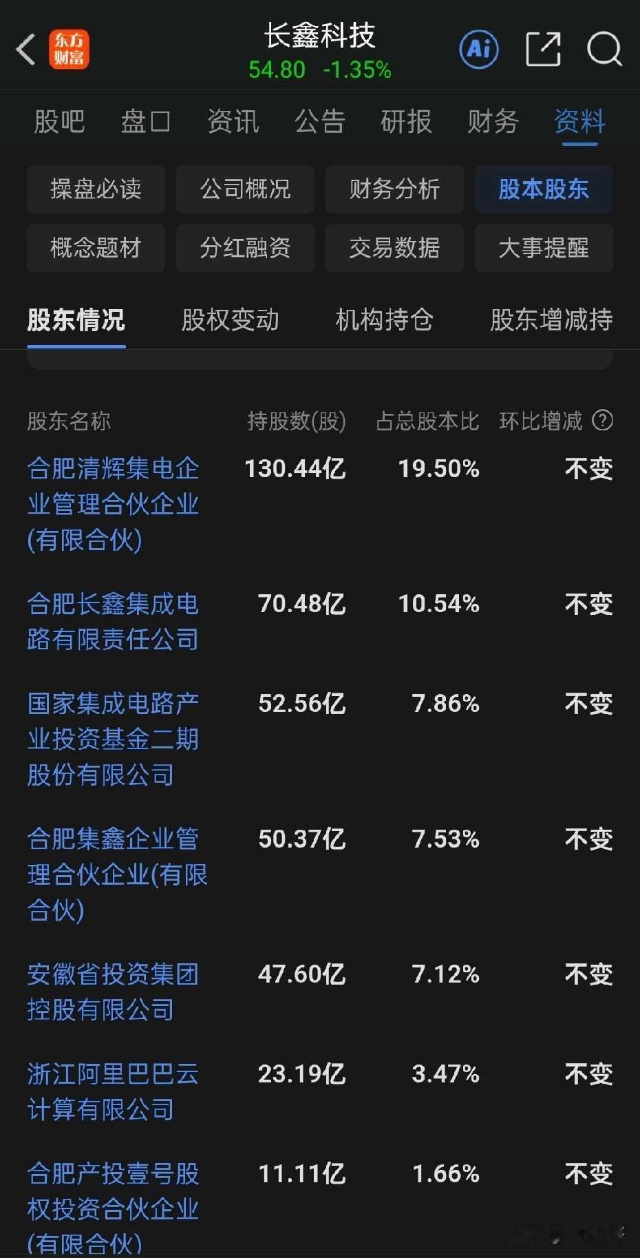 为什么说大A有可能永远在3000-4000点？
因为大A每次强行启动了一轮科技牛