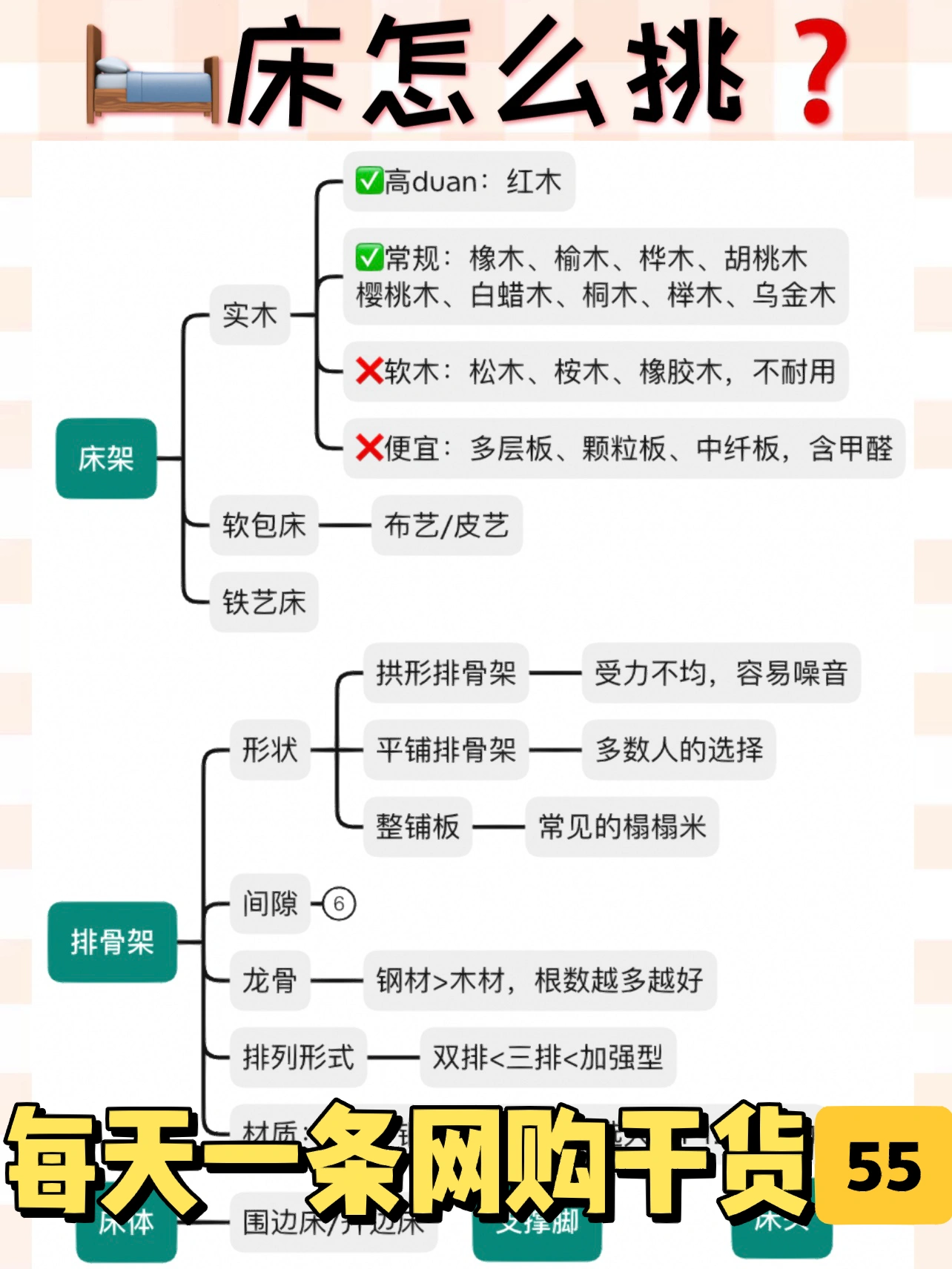 ⚠️网购床的6个注意事项‼️|避坑干货🔥