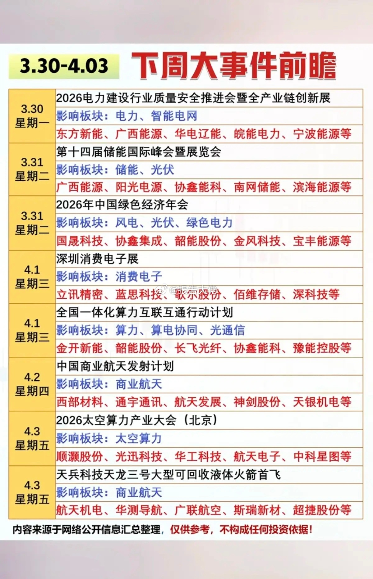 下周财经大事件汇总！1.电力行业创新展2.储能，国际峰会3.绿电风电4.算力+光
