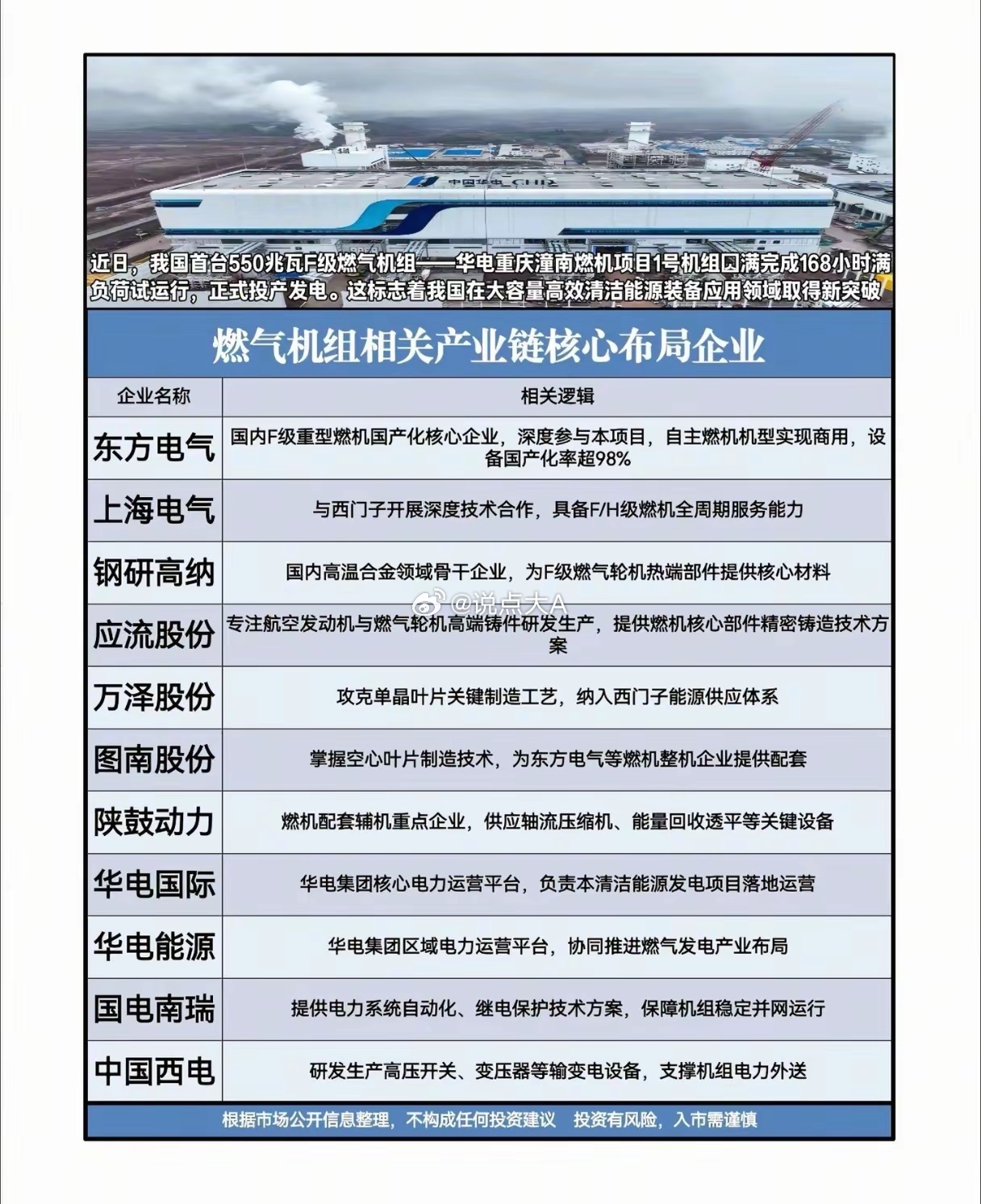 国产F级燃机全面商用！燃气轮机产业链真的要爆发了吗？当华电重庆南燃机项目1号机组