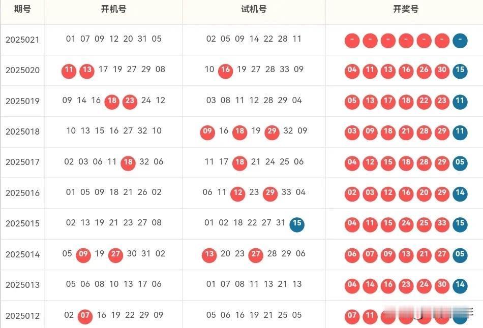最近几天发的开机号，系统提示都有违规内容，可能账号有点问题，先暂停几天试试吧！