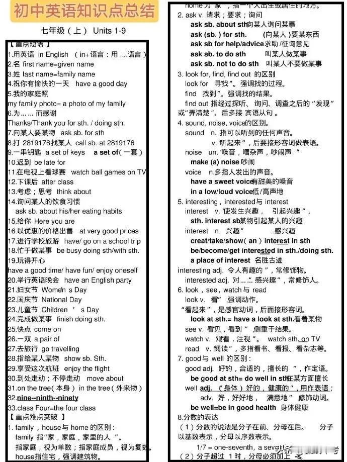 英语知识总结！初一初二初三上册+下册全包括，直接背，背完再去多练题
万唯中考英语