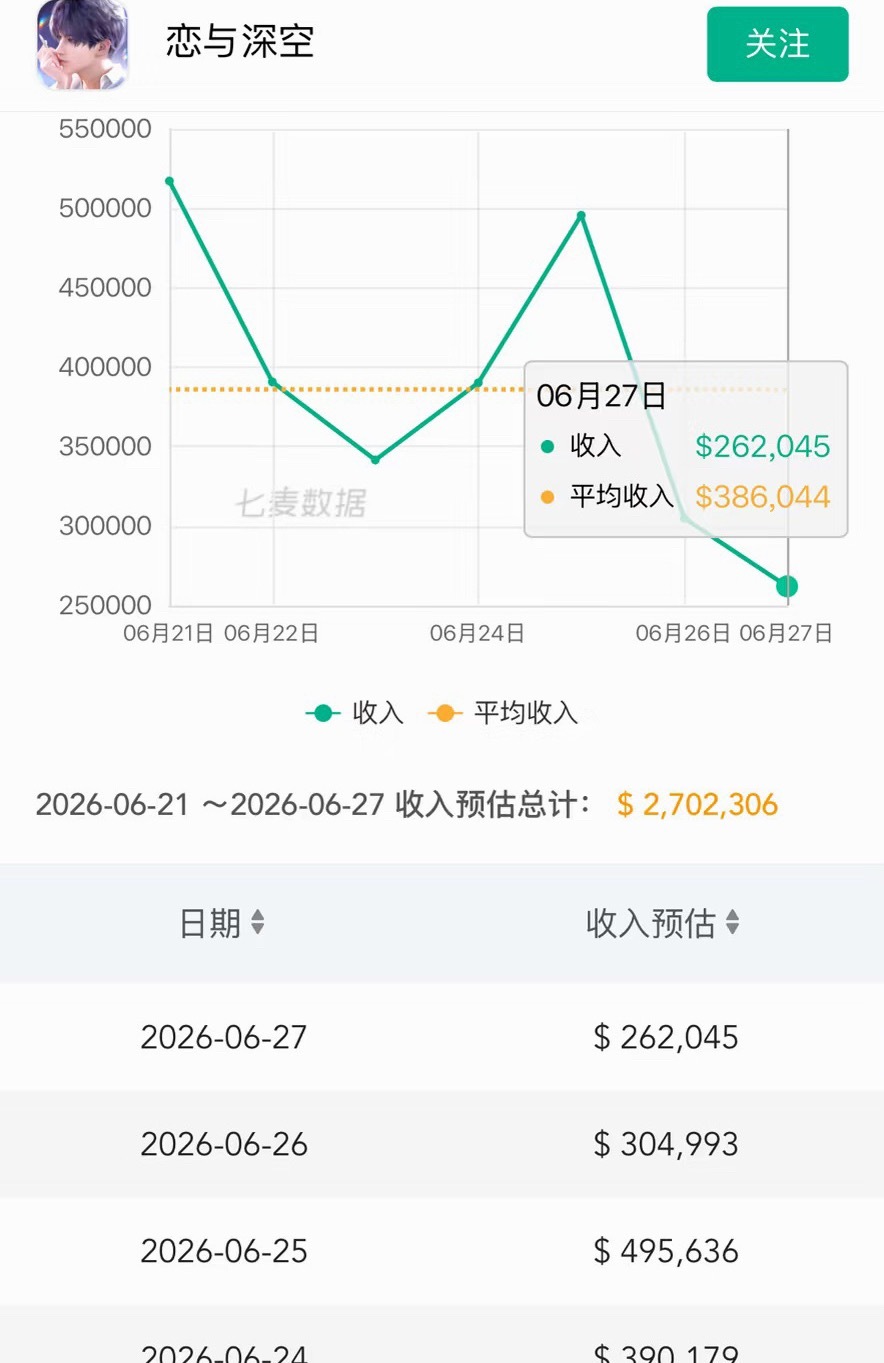 恋与深空回应省流：老六要抬，其他男主主线没做，我就不改。看着流水笑出声 