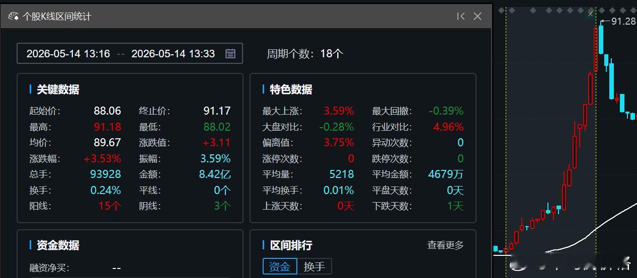 一场酣畅淋漓，长达18分钟的暴涨 