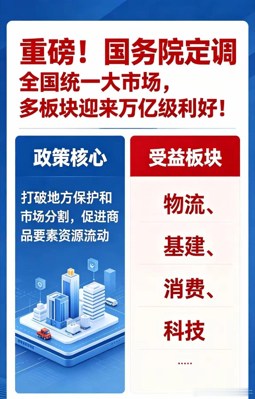 重磅！国某院定调全国统一大市场，多板块迎来万亿级利好！5月21日，国某院主持召开