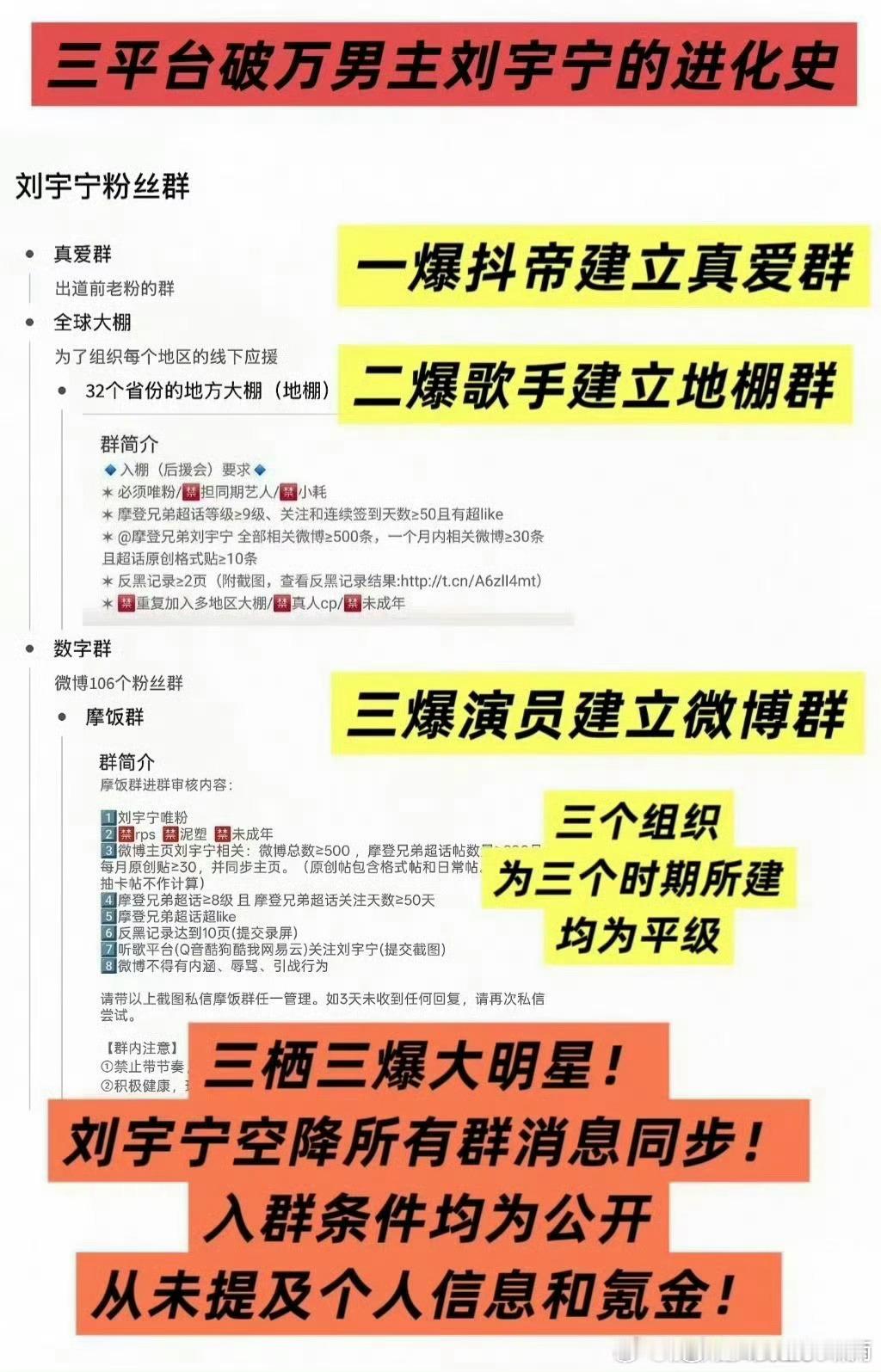 刘宇宁从未蓝V认证过任何官方后援会刘宇宁粉丝回应粉丝等级刘宇宁始终要求自己不给人