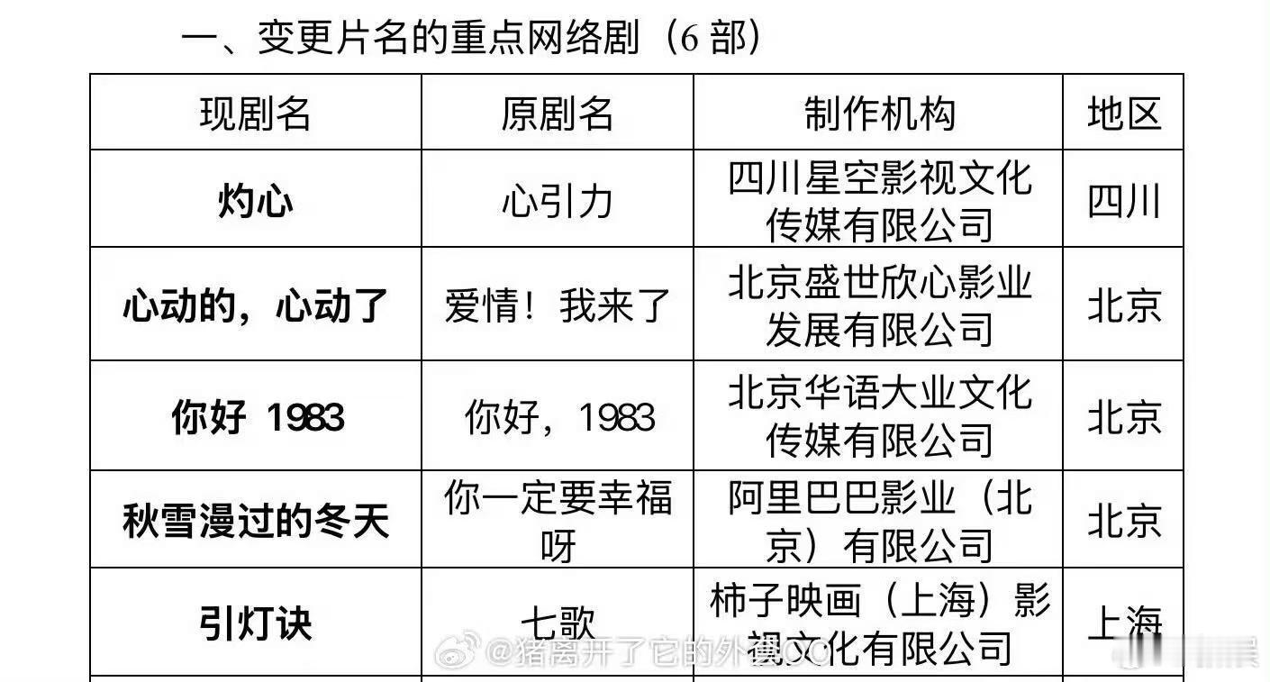 翟潇闻周也新剧改名过审 哇塞，周也翟潇闻的《你好，1983》改名过审啦！这剧从筹