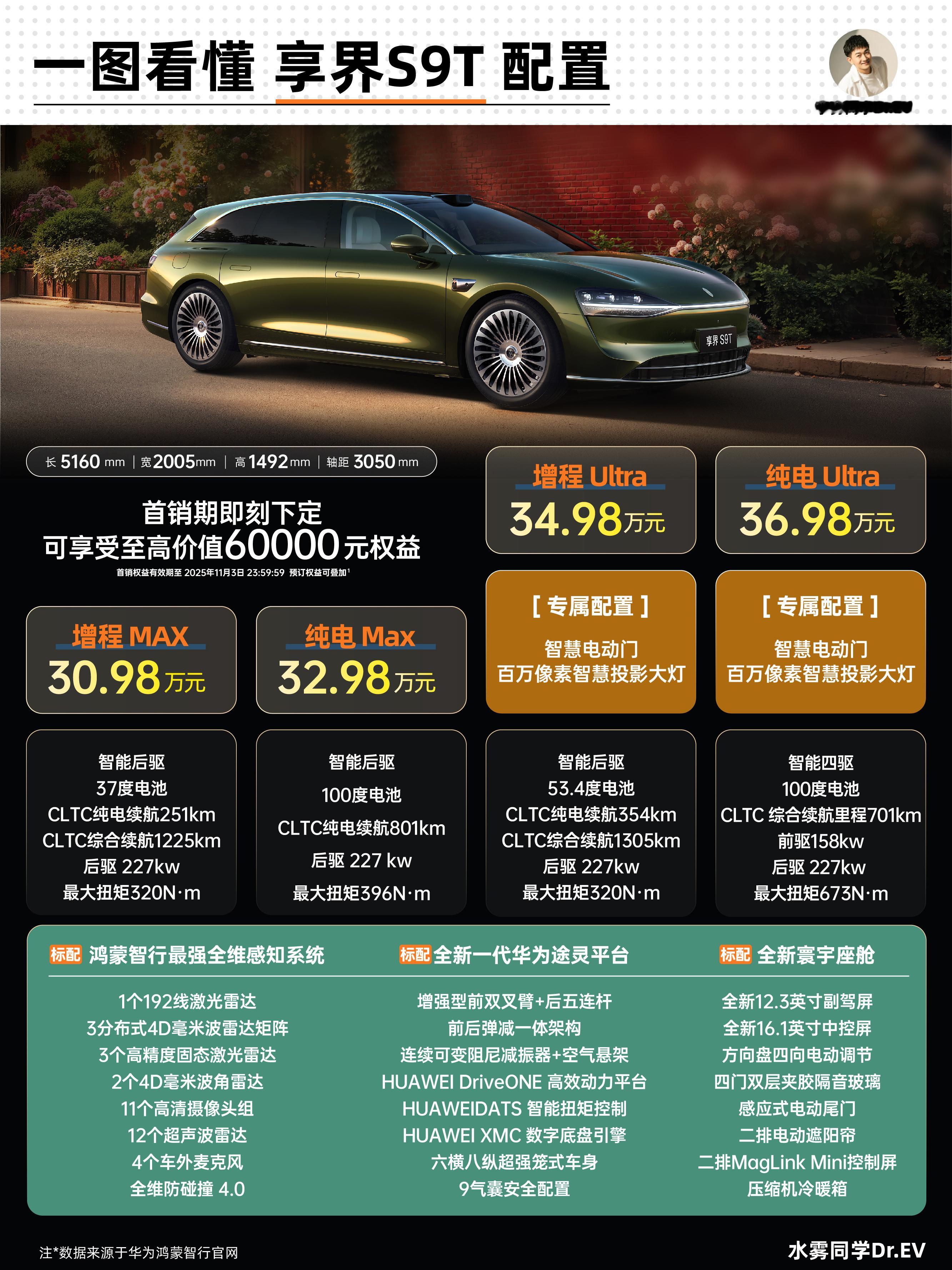 享界S9T搭载华为旗舰9系黑科技 一图流来了 ​​​